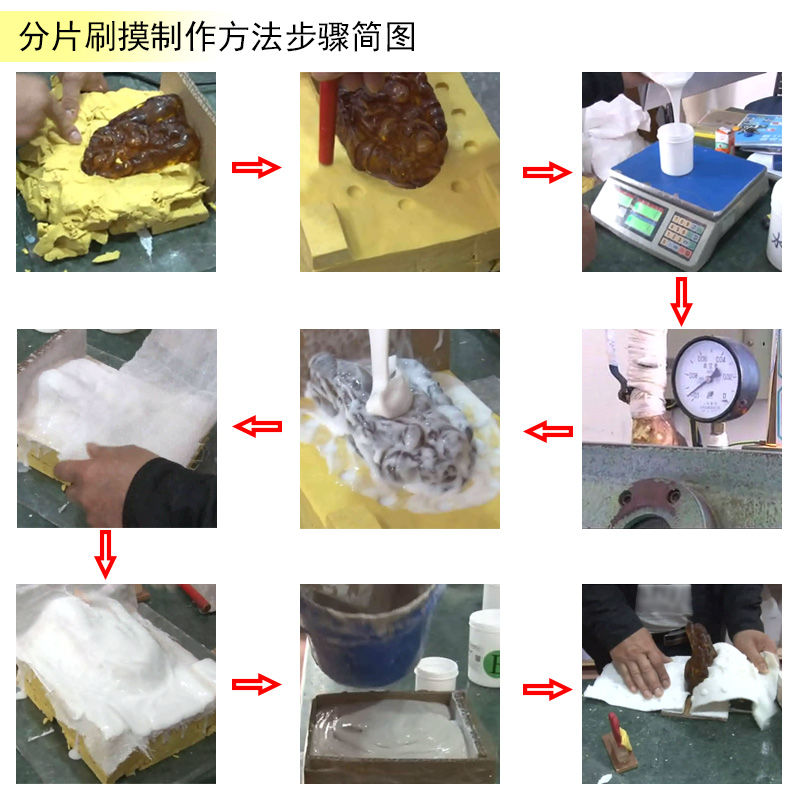 告別繁瑣步驟，液體硅膠翻模讓復(fù)制變得更簡(jiǎn)單